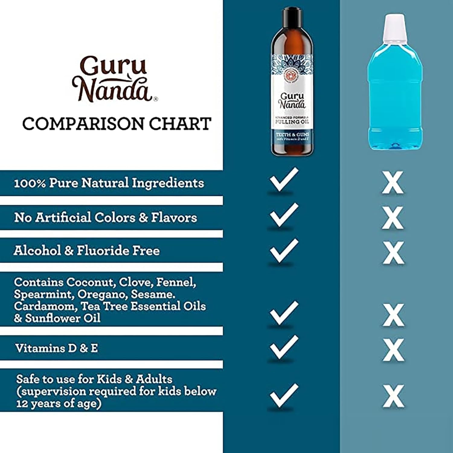 Guru Nanda's Advanced Oil Pulling Formula.